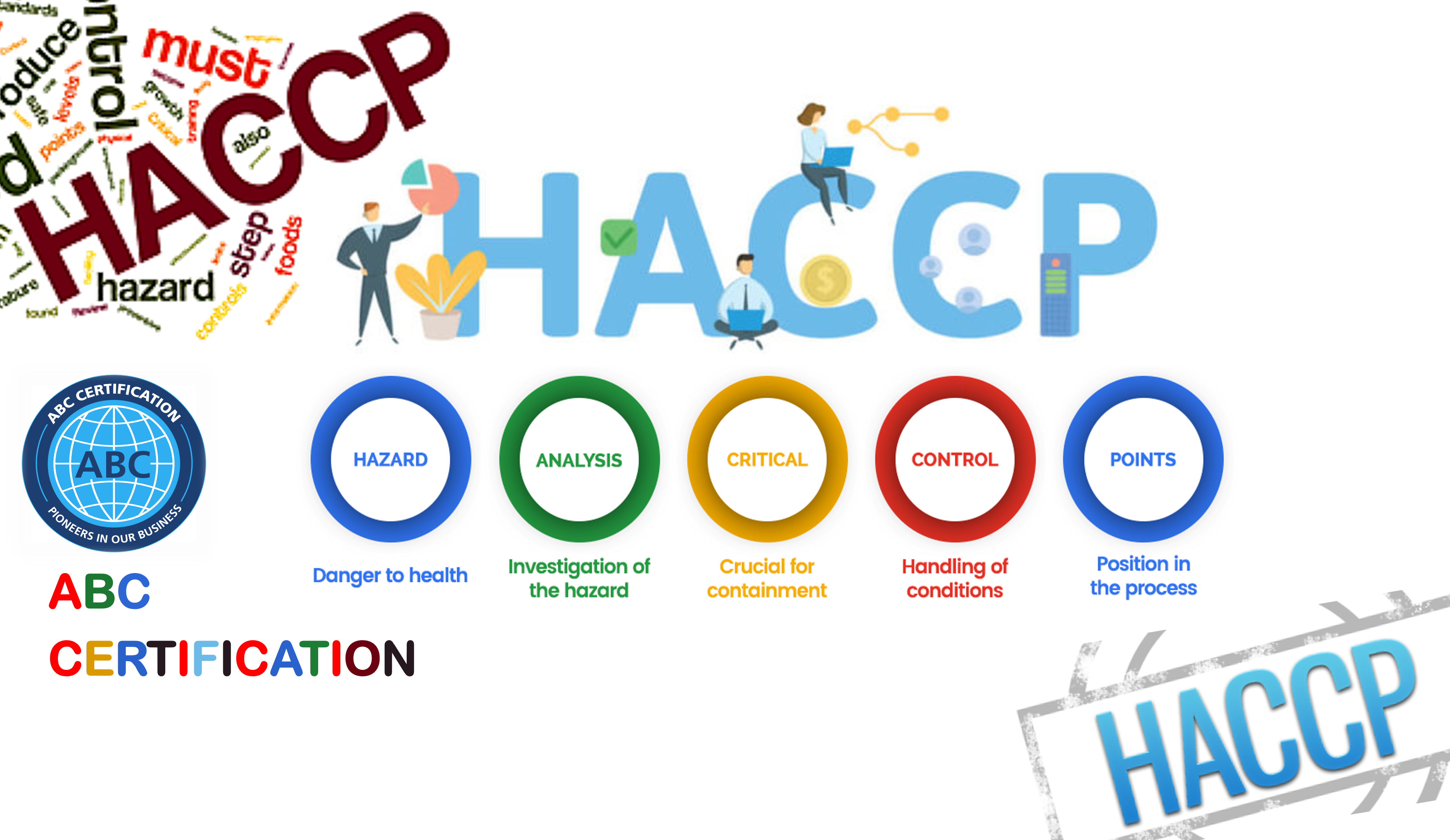 HACCP